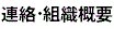 連絡・組織概要
