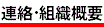連絡・組織概要